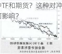 如何对冲TF和期货？这种对冲策略对
组合有何影响？