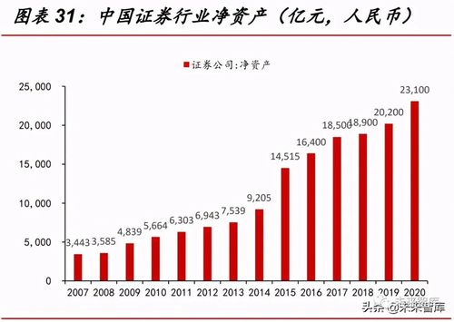 市场明显变化，
和券商板块落后于科技板块