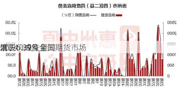 2024年9月全国期货市场
情况：成交量同
增长6.39%