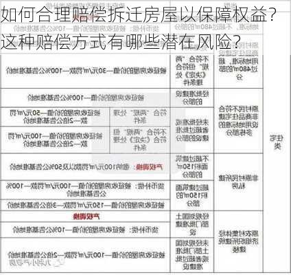 如何合理赔偿拆迁房屋以保障权益？这种赔偿方式有哪些潜在风险？