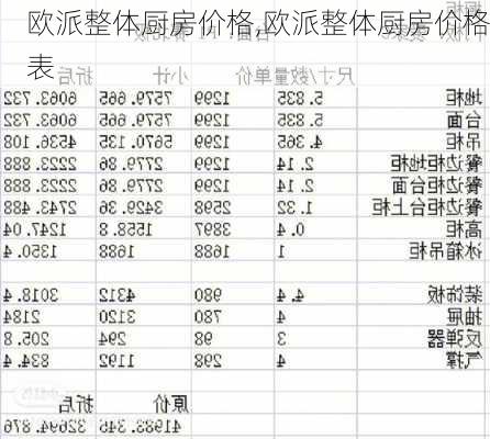 欧派整体厨房价格,欧派整体厨房价格表