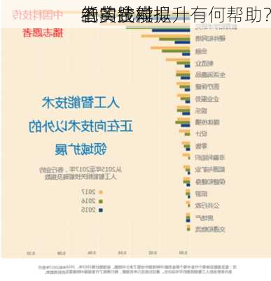 纸黄金模拟
的实践对
者的技能提升有何帮助？