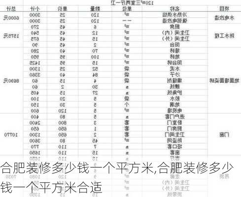 合肥装修多少钱一个平方米,合肥装修多少钱一个平方米合适