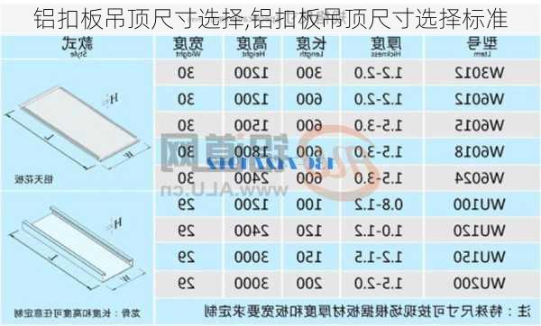 铝扣板吊顶尺寸选择,铝扣板吊顶尺寸选择标准