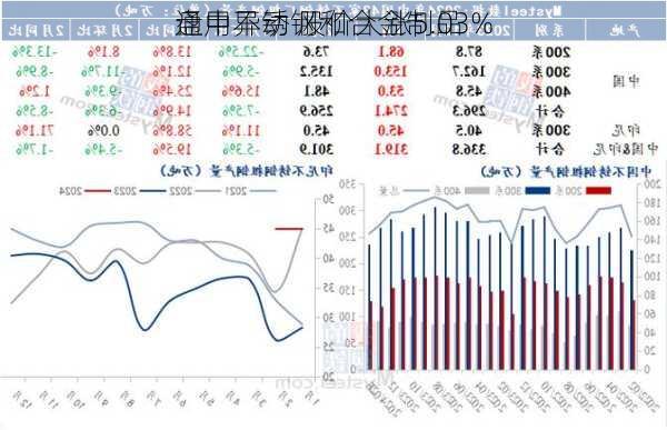 通用不锈钢和合金制品
盘中异动 股价大涨5.03%