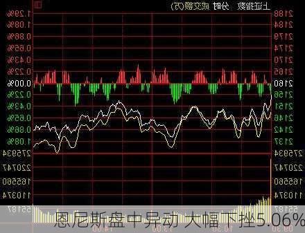 恩尼斯盘中异动 大幅下挫5.06%