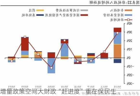 增量政策空间大财政“赶进度”重在保民生