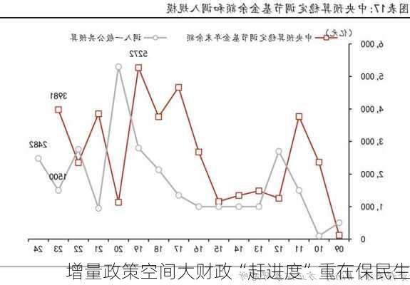 增量政策空间大财政“赶进度”重在保民生