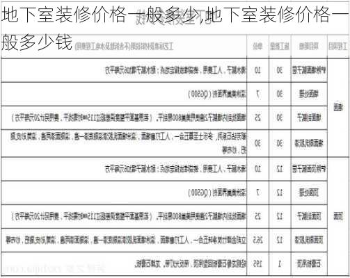 地下室装修价格一般多少,地下室装修价格一般多少钱