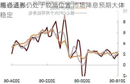 海通证券：
核心通胀仍处于较高位置 市场降息预期大体稳定