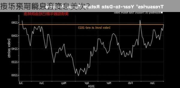 市场预期瞬息万变！美
接下来可能只会降息一次？