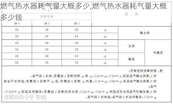 燃气热水器耗气量大概多少,燃气热水器耗气量大概多少钱