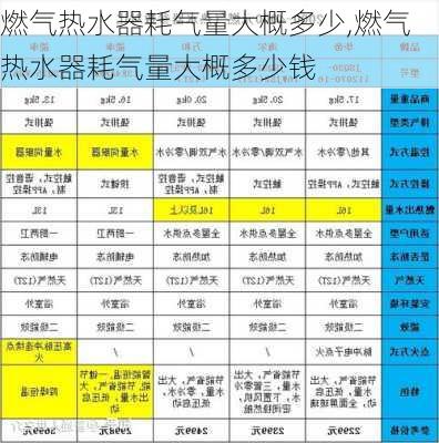 燃气热水器耗气量大概多少,燃气热水器耗气量大概多少钱