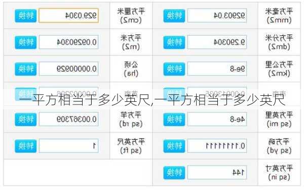 一平方相当于多少英尺,一平方相当于多少英尺