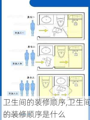 卫生间的装修顺序,卫生间的装修顺序是什么