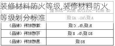 装修材料防火等级,装修材料防火等级划分标准