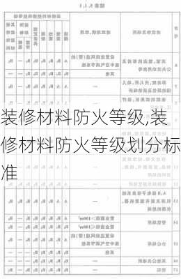 装修材料防火等级,装修材料防火等级划分标准