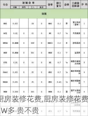 厨房装修花费,厨房装修花费2W多 贵不贵