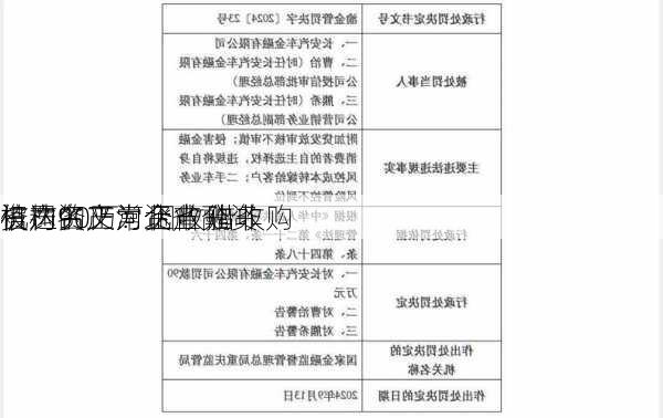 信达资产河北省分
被罚90万：因收购非
机构的正常资产 借收购
资产名义为企业融资