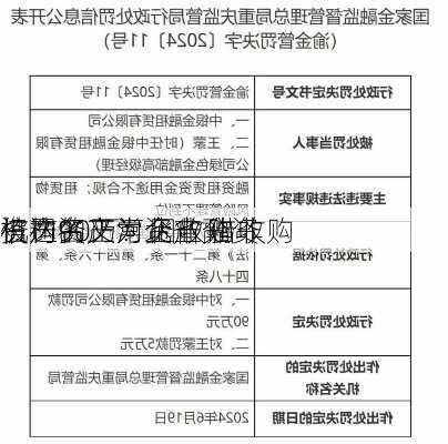 信达资产河北省分
被罚90万：因收购非
机构的正常资产 借收购
资产名义为企业融资