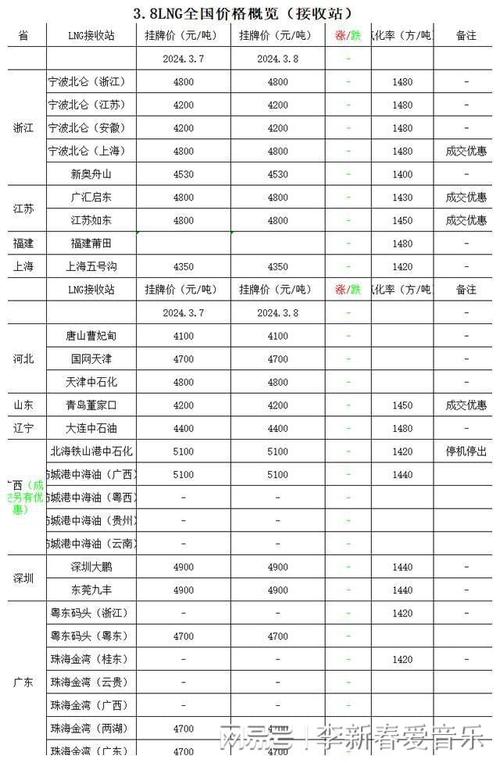 中海油渤中：10 月 17 
滨州管道天然气竞价