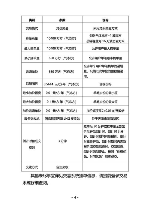 中海油渤中：10 月 17 
滨州管道天然气竞价