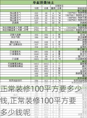 正常装修100平方要多少钱,正常装修100平方要多少钱呢