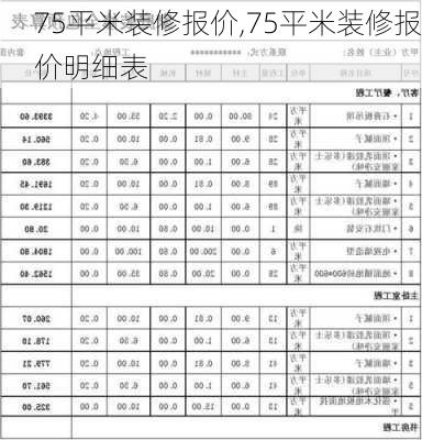 75平米装修报价,75平米装修报价明细表