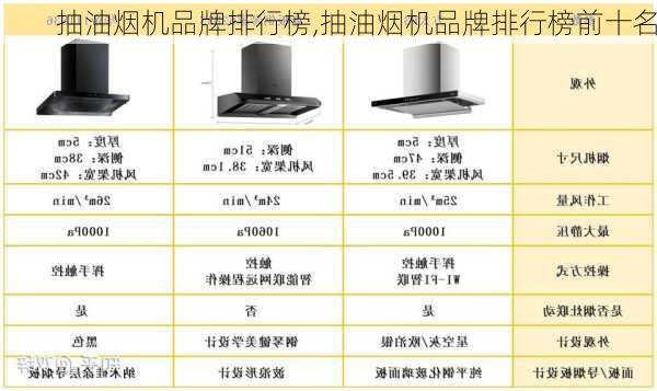 抽油烟机品牌排行榜,抽油烟机品牌排行榜前十名