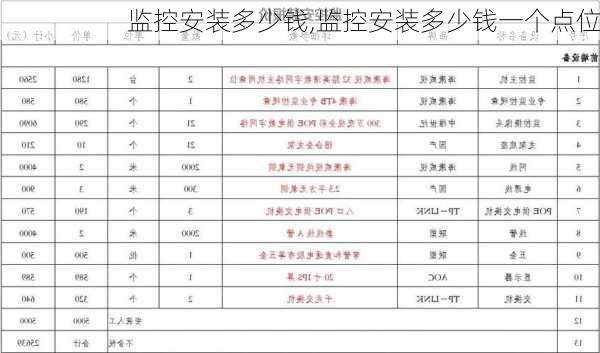 监控安装多少钱,监控安装多少钱一个点位