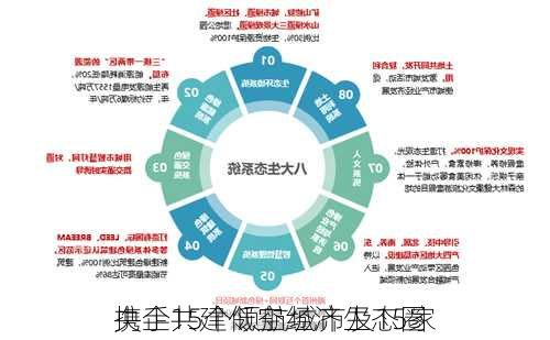 
携手15个领航城市及15家
央企共建低空经济生态圈