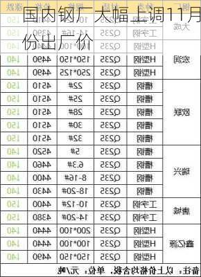 国内钢厂大幅上调11月份出厂价