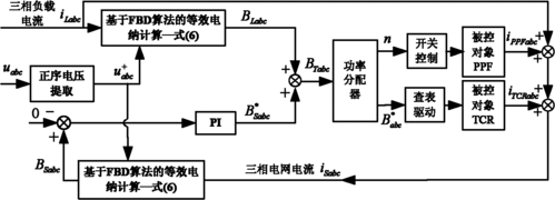 电纳的含义是什么？它在电路设计中有什么应用？