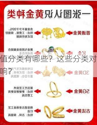 黄金的价值分类有哪些？这些分类对
者有何影响？