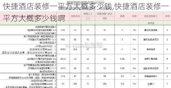 快捷酒店装修一平方大概多少钱,快捷酒店装修一平方大概多少钱啊