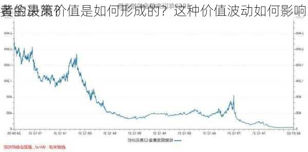 黄金最高价值是如何形成的？这种价值波动如何影响
者的决策？