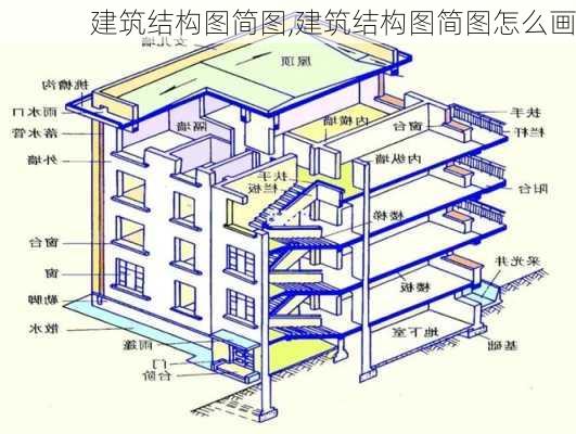 建筑结构图简图,建筑结构图简图怎么画