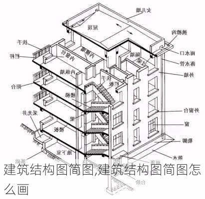 建筑结构图简图,建筑结构图简图怎么画