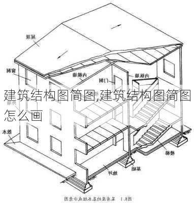 建筑结构图简图,建筑结构图简图怎么画