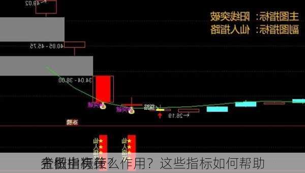 主图指标在
分析中有什么作用？这些指标如何帮助
者做出决策？