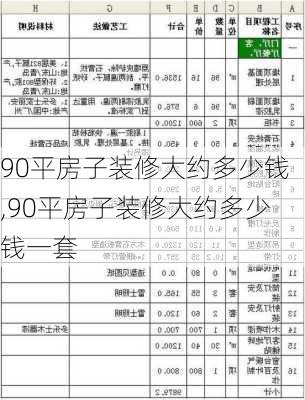 90平房子装修大约多少钱,90平房子装修大约多少钱一套