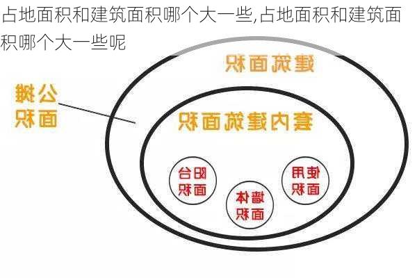 占地面积和建筑面积哪个大一些,占地面积和建筑面积哪个大一些呢