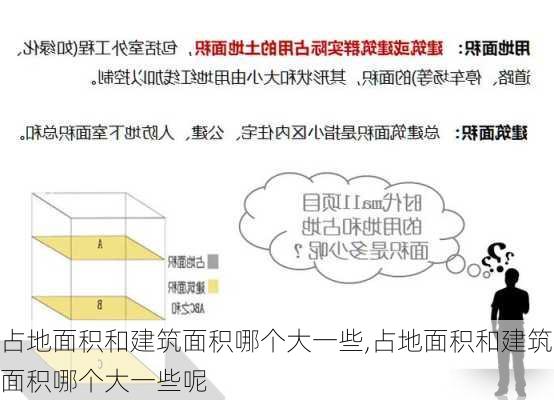 占地面积和建筑面积哪个大一些,占地面积和建筑面积哪个大一些呢