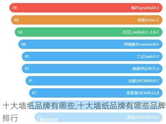 十大墙纸品牌有哪些,十大墙纸品牌有哪些品牌排行