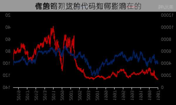 有色铜期货的代码如何影响
者的
作策略？这种代码有哪些潜在的
优势？