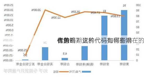 有色铜期货的代码如何影响
者的
作策略？这种代码有哪些潜在的
优势？