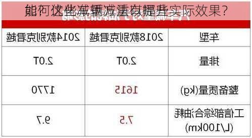 如何优化车辆减重以提升
能？这些减重方法有哪些实际效果？