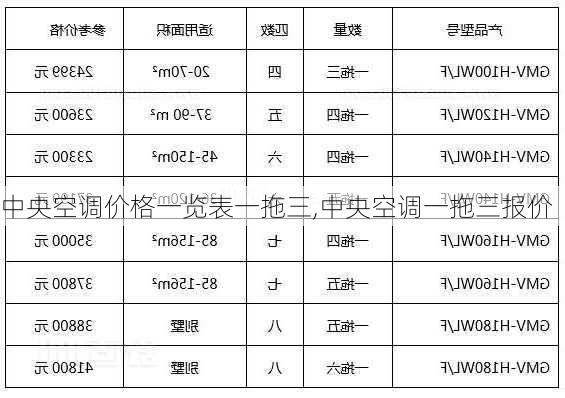 中央空调价格一览表一拖三,中央空调一拖三报价