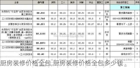 厨房装修价格全包,厨房装修价格全包多少钱