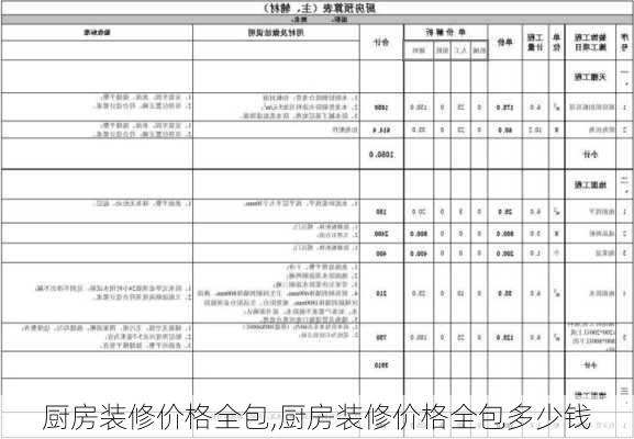 厨房装修价格全包,厨房装修价格全包多少钱